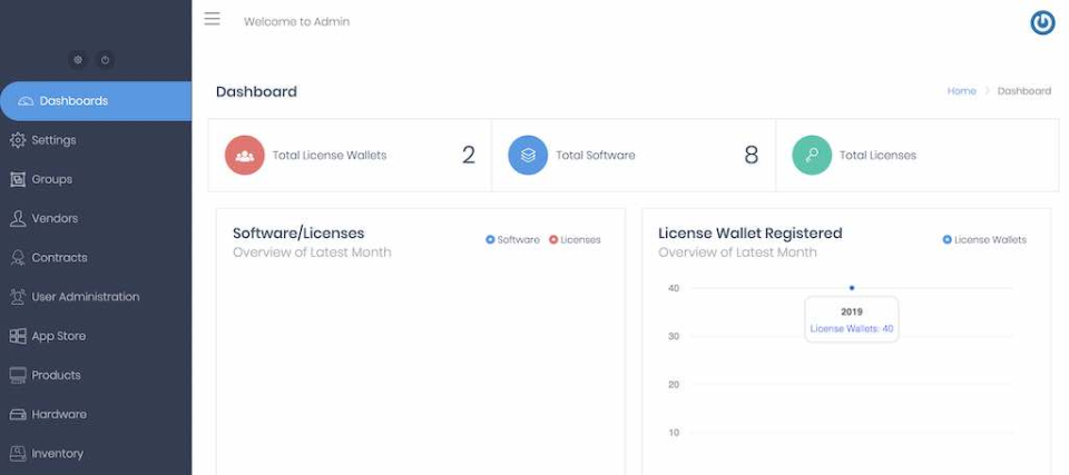 screenshot of Neocor Fusion Ledger